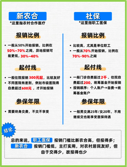 慈溪最新医保5%与9%的区别方法分析(最方便真实的慈溪医保10%和55%的区别方法)