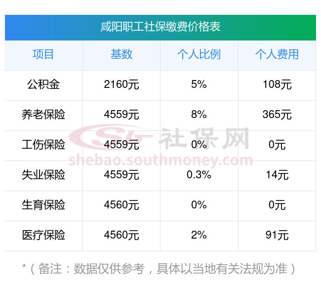 慈溪最新社保卡有8000可以取现多少方法分析(最方便真实的慈溪社保能不能取出来方法)