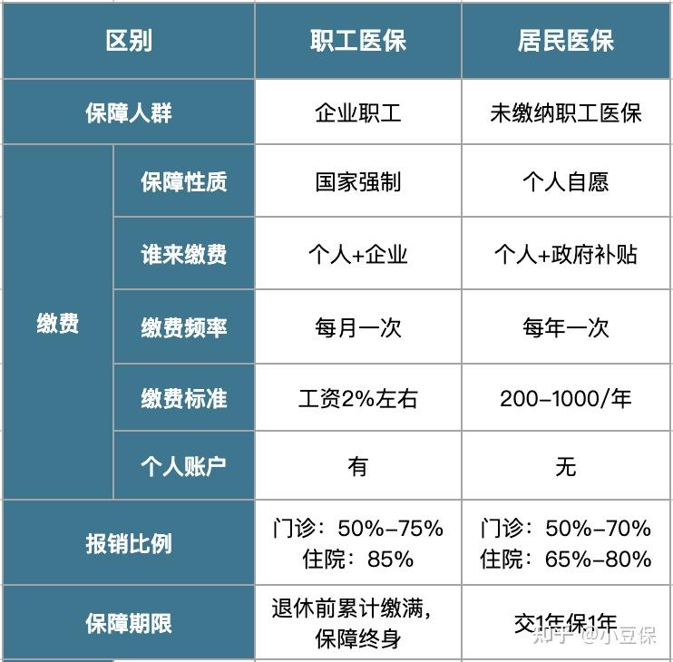 慈溪最新医疗报销90%怎么计算方法分析(最方便真实的慈溪医院报销百分90怎么算方法)