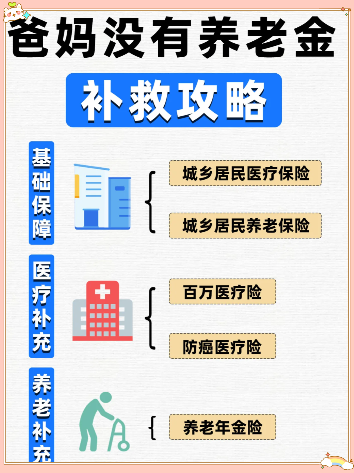 慈溪最新套取养老金最厉害三个方法方法分析(最方便真实的慈溪套取养老金最厉害三个方法是什么方法)