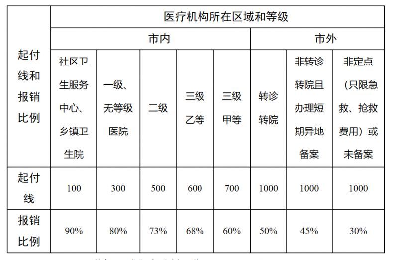 慈溪最新医院报销80%计算公式方法分析(最方便真实的慈溪医院报销百分比最简单的算法方法)