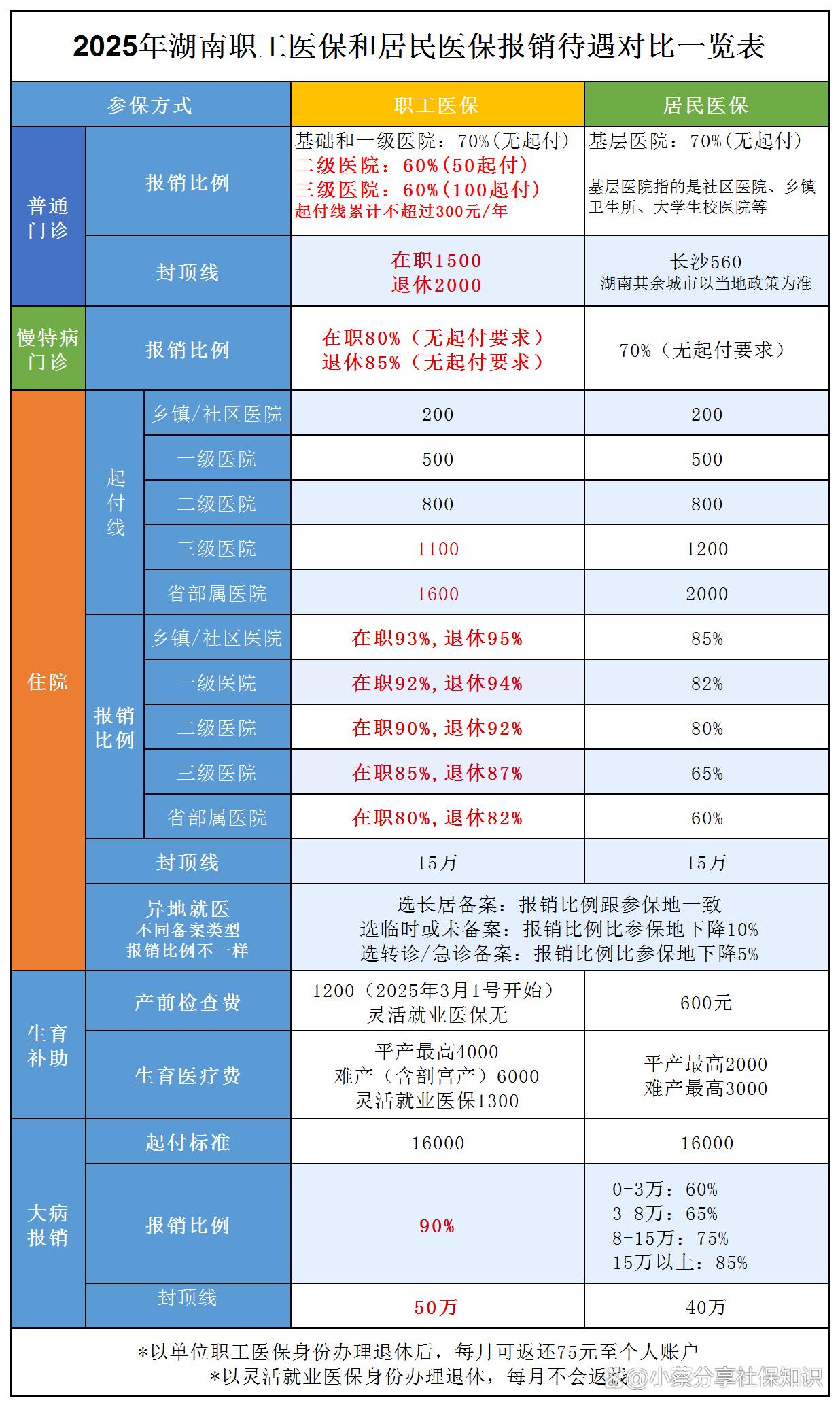 慈溪最新医保卡套取现金比例方法分析(最方便真实的慈溪医保卡套取现金手续费方法)