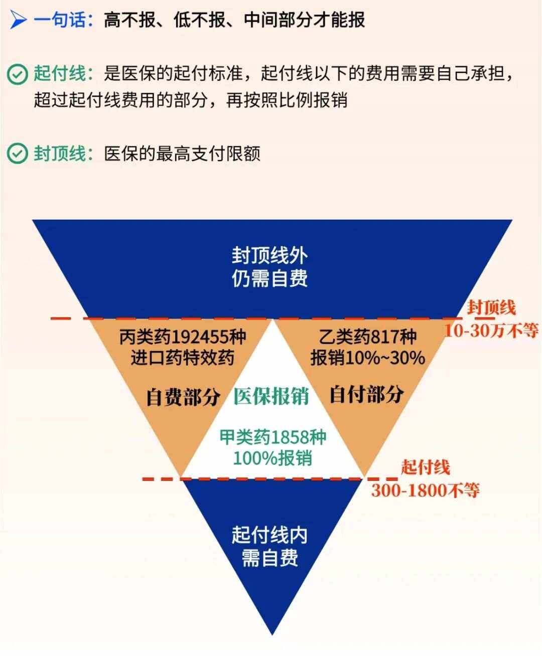慈溪最新医疗报销90%怎么计算方法分析(最方便真实的慈溪医保报销90%需要什么条件方法)
