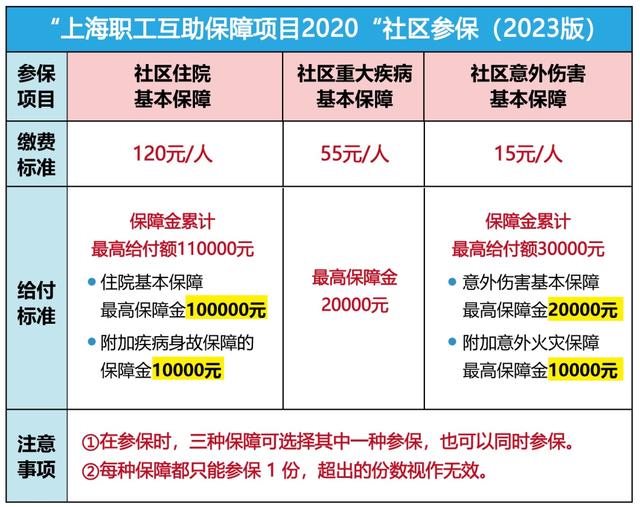 慈溪最新上海套医保卡联系方式方法分析(最方便真实的慈溪上海医保套现电话方法)