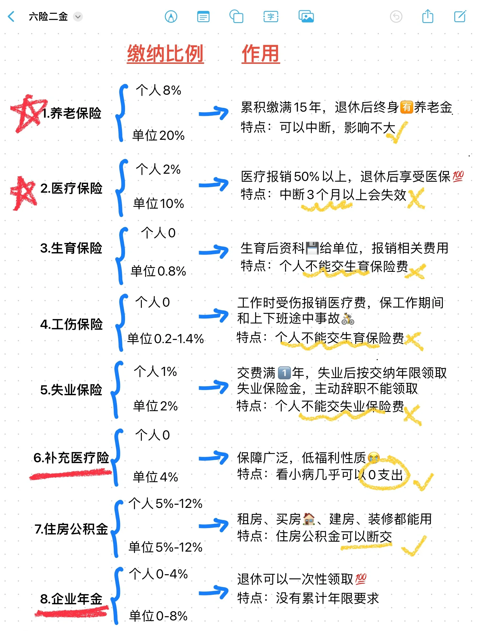 慈溪最新医疗保险60%和100%区别方法分析(最方便真实的慈溪医保缴费比例60%和100%的区别方法)