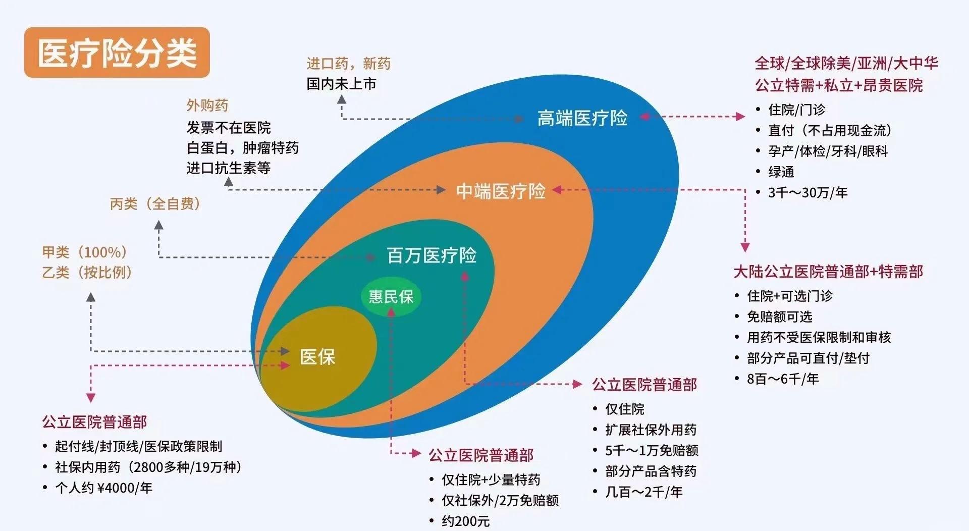 慈溪最新医保5%与9%的区别方法分析(最方便真实的慈溪医保95%和5%有什么区别方法)