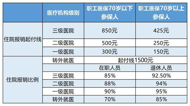 慈溪最新24小时医保是否可以报销方法分析(最方便真实的慈溪24小时医保是否可以报销住院费用方法)