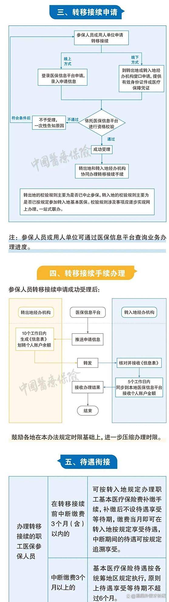 慈溪最新医保卡取钱最简单方法方法分析(最方便真实的慈溪医保卡取钱最简单方法
方法)