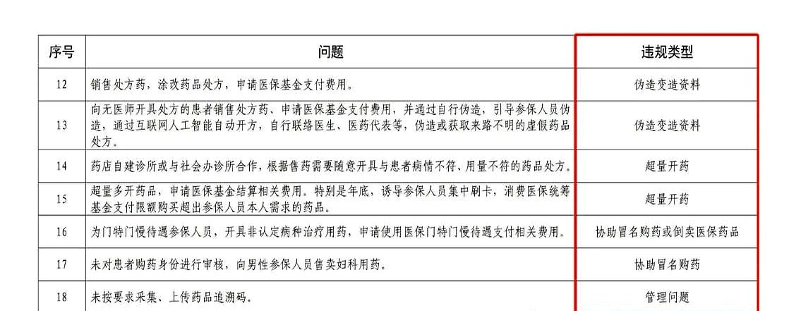 慈溪最新怎么跟药店老板说套医保方法分析(最方便真实的慈溪怎么和你药店老板谈业务方法)