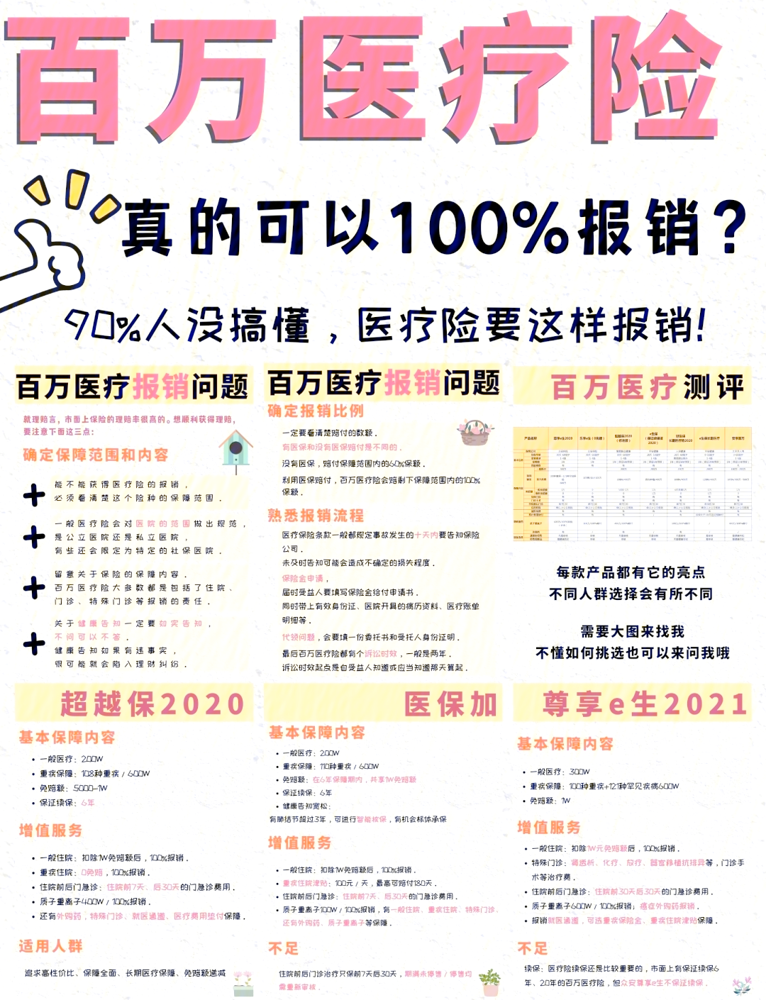 慈溪最新医疗报销90%怎么计算方法分析(最方便真实的慈溪医保报销比例90%怎么算方法)